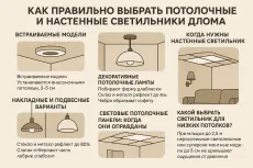 Как правильно подобрать потолочное и настенное освещение для дома: встраиваемые светильники, люстры и декоративные панели